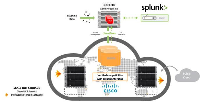 ucs_HX_bigdata_splunk_3.jpg