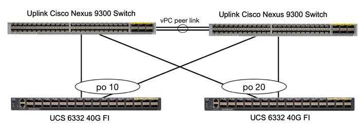 ucs_HX_bigdata_splunk_30.jpg