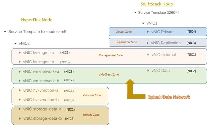 ucs_HX_bigdata_splunk_31.jpg