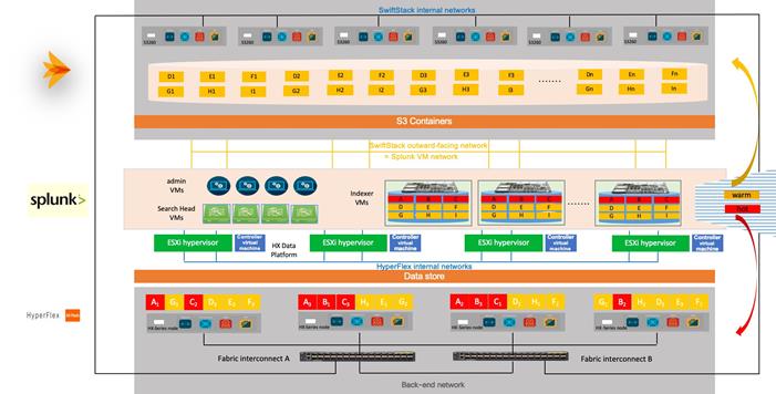 ucs_HX_bigdata_splunk_32.jpg