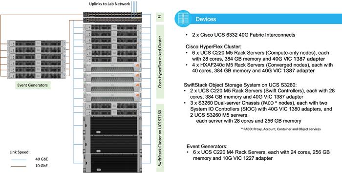 ucs_HX_bigdata_splunk_33.jpg