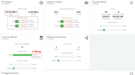 ucs_HX_bigdata_splunk_331.png