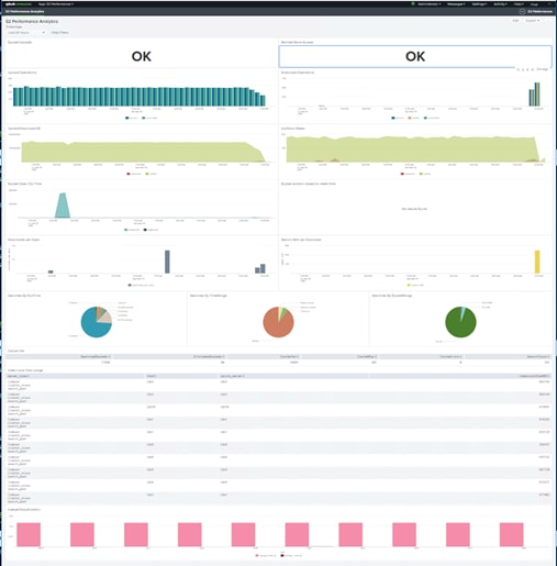 ucs_HX_bigdata_splunk_335.png