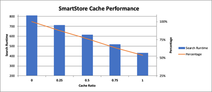 ucs_HX_bigdata_splunk_362.png