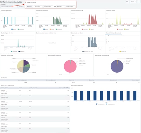 ucs_HX_bigdata_splunk_363.png