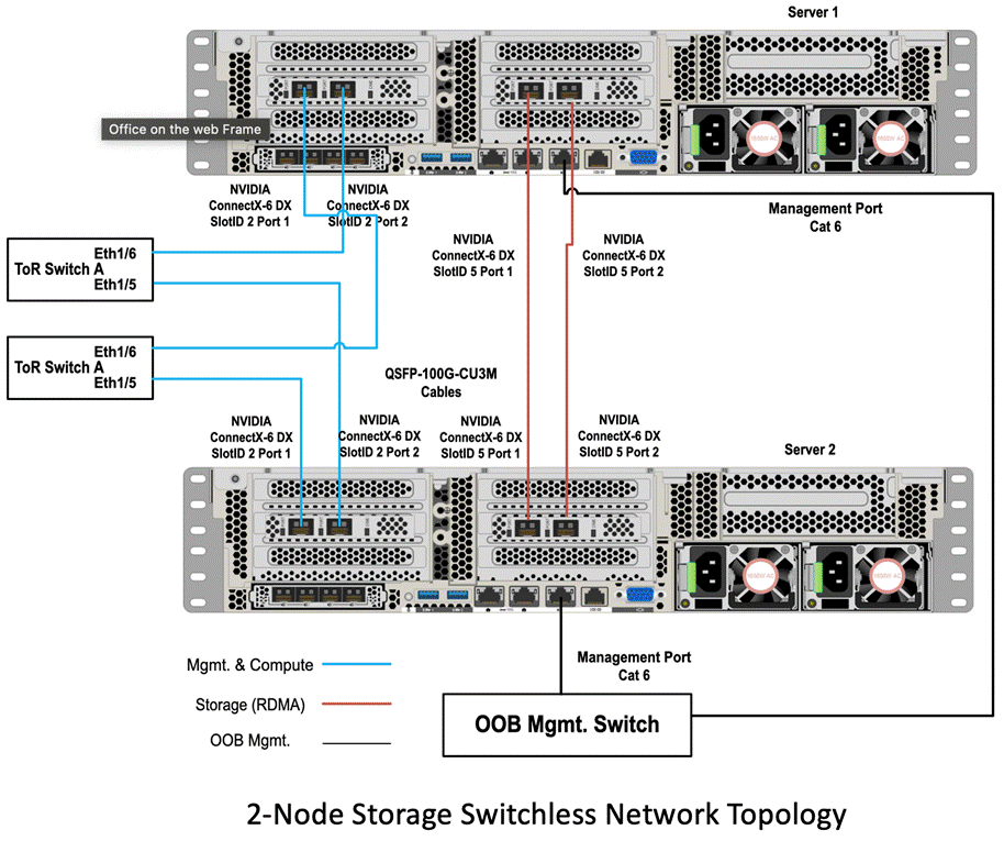 A diagram of a serverDescription automatically generated