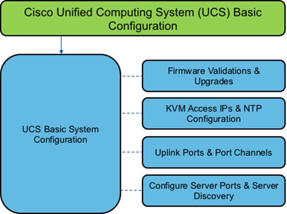 ucs_c220_ScaleProtect_deploy_10.png