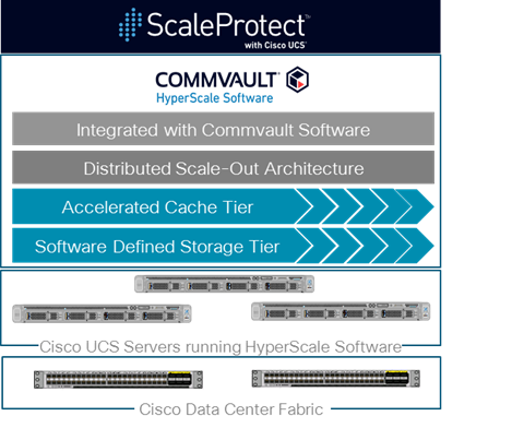 ucs_c220_ScaleProtect_deploy_3.png