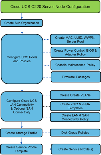 ucs_c220_ScaleProtect_deploy_34.png