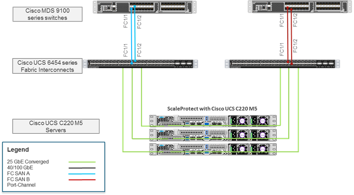 ucs_c220_ScaleProtect_deploy_6.png