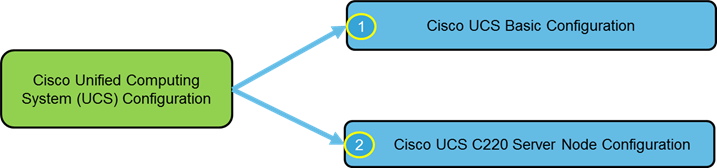 ucs_c220_ScaleProtect_deploy_9.png