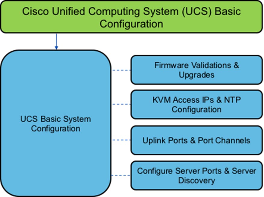 Related image, diagram or screenshot