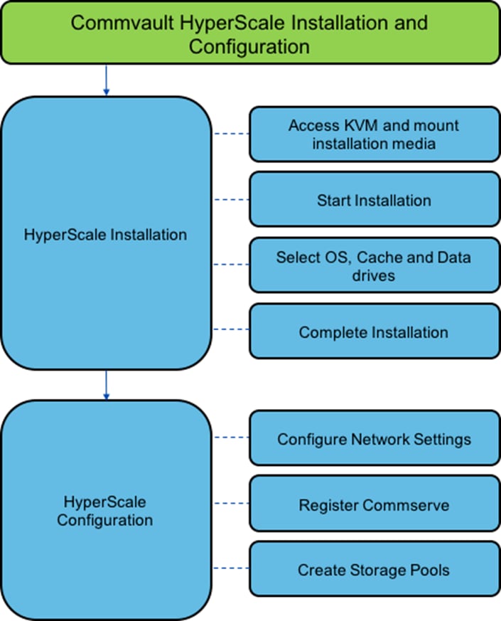 Related image, diagram or screenshot