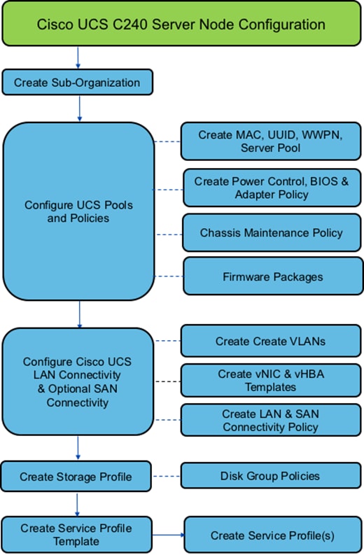 Related image, diagram or screenshot