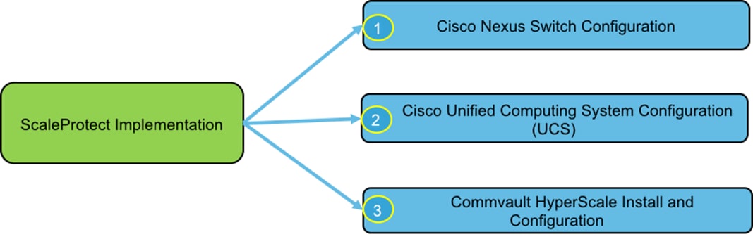 Related image, diagram or screenshot