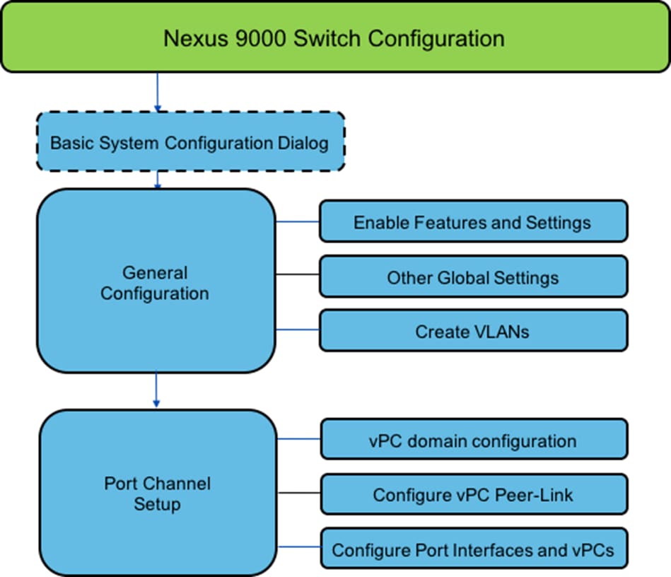 Related image, diagram or screenshot