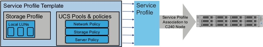 Related image, diagram or screenshot