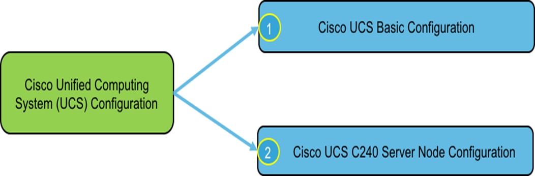 Related image, diagram or screenshot