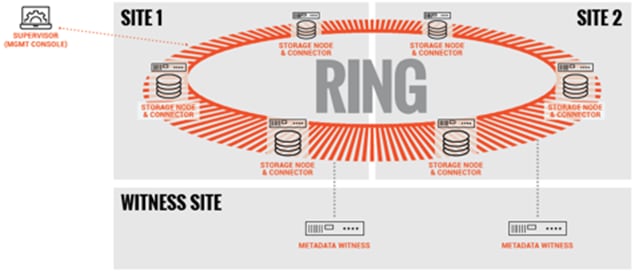 ucs_c240_m5_scalityring_13.png