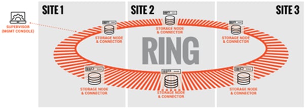 ucs_c240_m5_scalityring_14.png