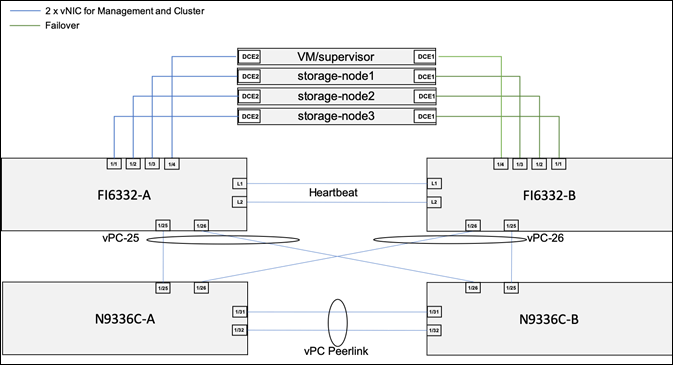 ucs_c240_m5_scalityring_19.png