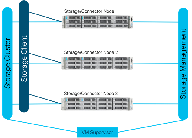 ucs_c240_m5_scalityring_20.png