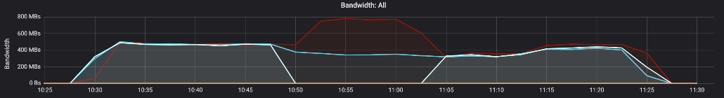 Related image, diagram or screenshot