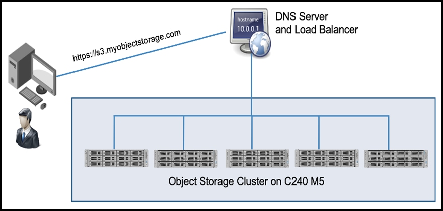 Related image, diagram or screenshot