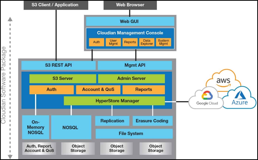 Related image, diagram or screenshot