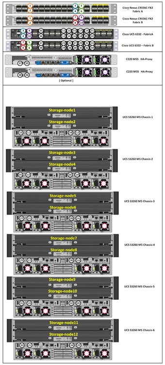 ucs_cloudianhyperstore_s3260m5_17.png