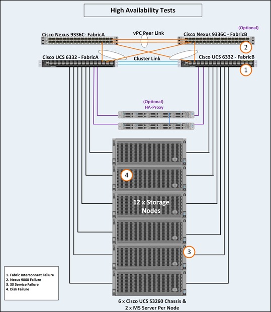 ucs_cloudianhyperstore_s3260m5_19.png