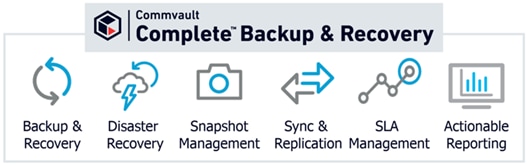 ucs_commvault_scaleprotect_designguide_13.png