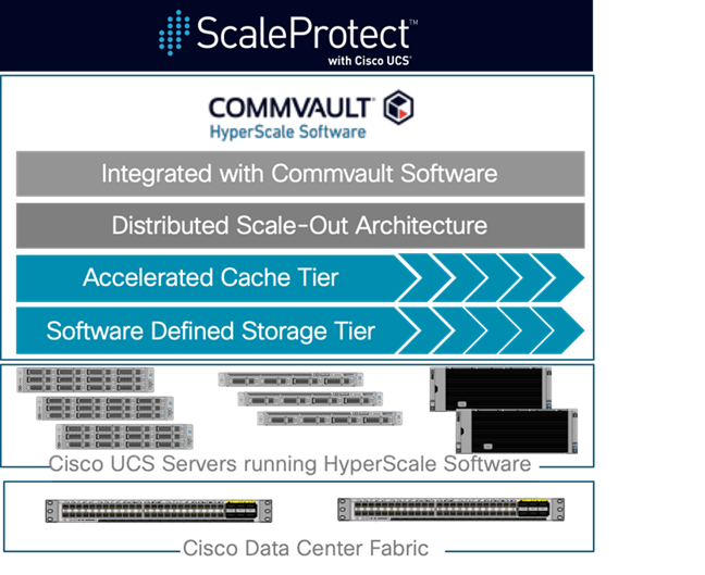 ucs_commvault_scaleprotect_designguide_15.png