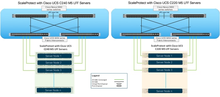 ucs_commvault_scaleprotect_designguide_19.png