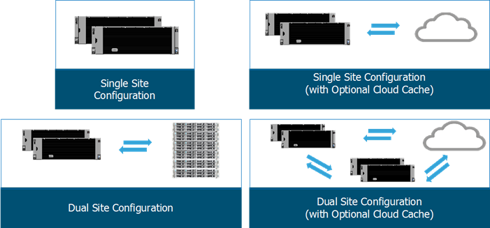 ucs_commvault_scaleprotect_designguide_20.png