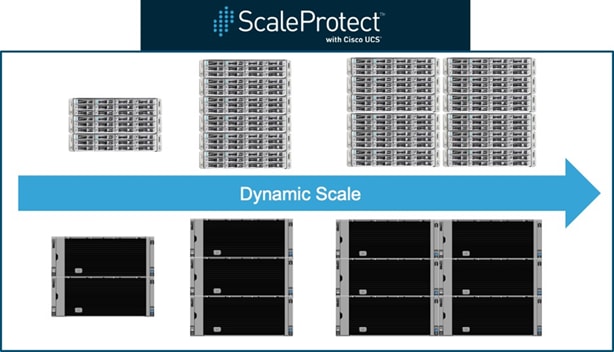 ucs_commvault_scaleprotect_designguide_22.png