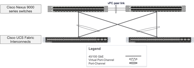 ucs_commvault_scaleprotect_designguide_23.png