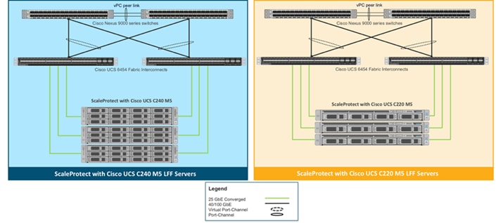 ucs_commvault_scaleprotect_designguide_26.png