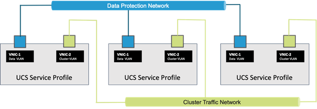 ucs_commvault_scaleprotect_designguide_28.png