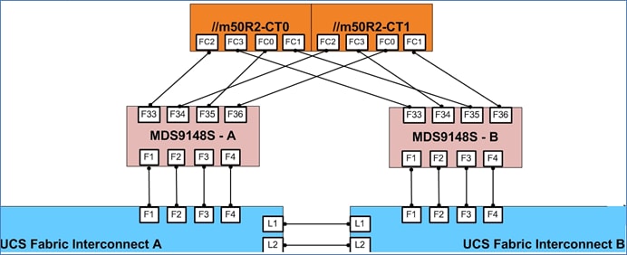 ucs_flashstack_saptdi_TEST_159.png