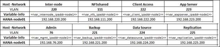 ucs_flashstack_saptdi_TEST_223.jpg