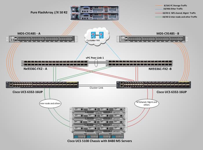 ucs_flashstack_saptdi_TEST_23.jpg