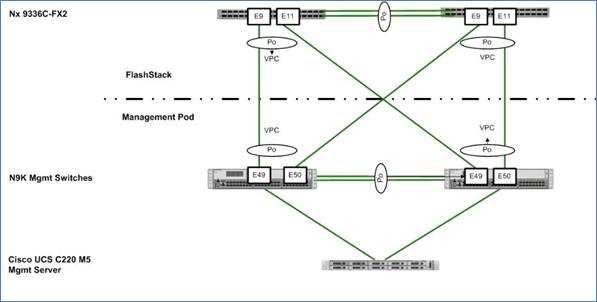 ucs_flashstack_saptdi_TEST_24.jpg