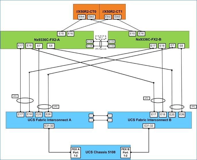 ucs_flashstack_saptdi_TEST_37.jpg