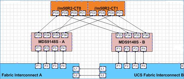 ucs_flashstack_saptdi_TEST_38.jpg