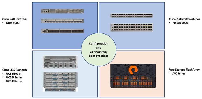 ucs_flashstack_saptdi_TEST_4.jpg