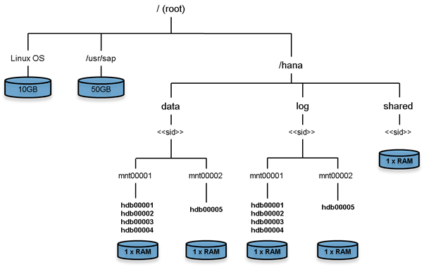 ucs_flashstack_saptdi_TEST_7.png