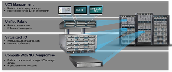 ucs_flashstack_saptdi_TEST_8.png