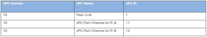 Related image, diagram or screenshot