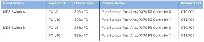 Related image, diagram or screenshot